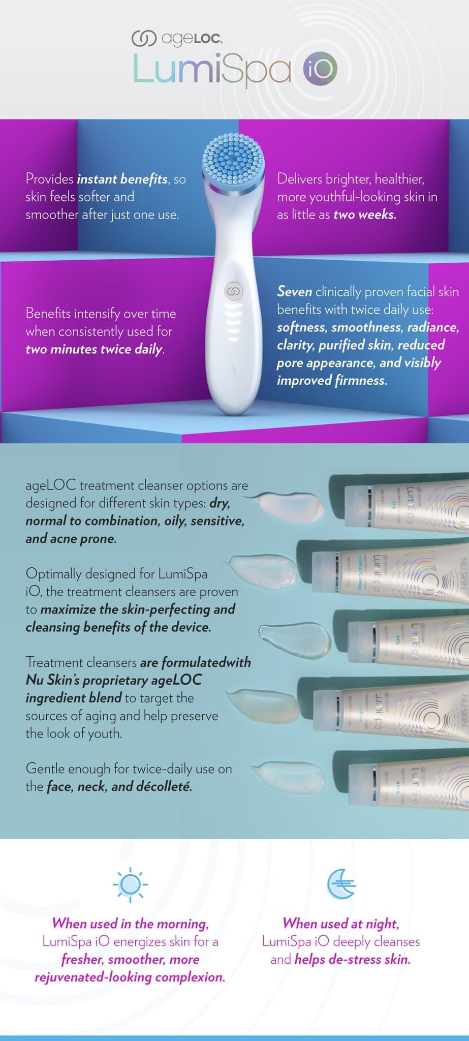 ageLOC LumiSpa iO Cleansing Kit - Sensitive Skin