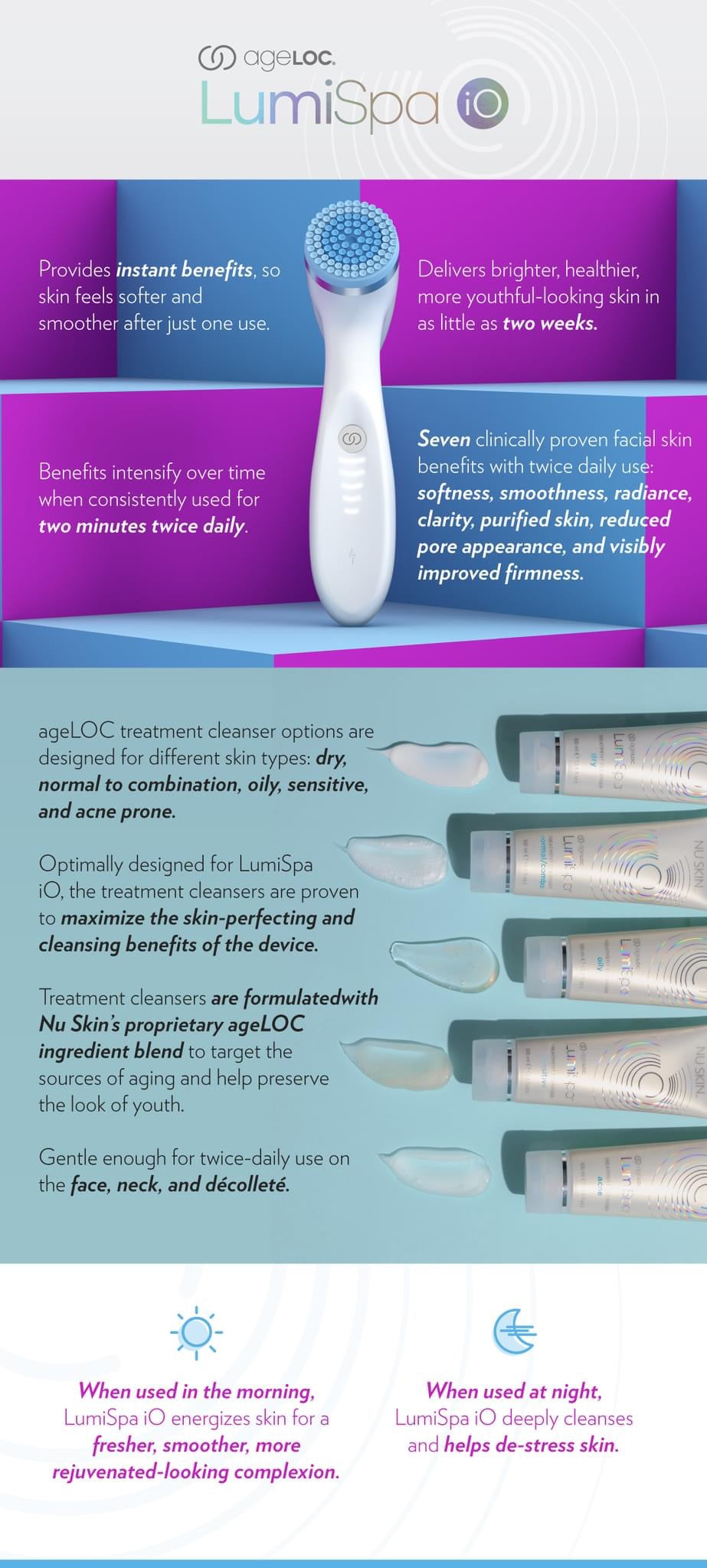ageLOC LumiSpa iO Cleansing Kit- Normal to Combination Skin